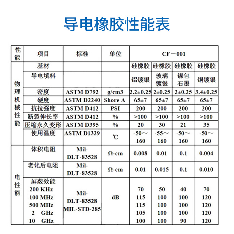導電橡膠參數表